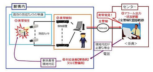 Heute erkennen die Kameras Betrunkene - in Zukunft vielleicht schon die Persnlichkeit (Bild: West Japan Railway)