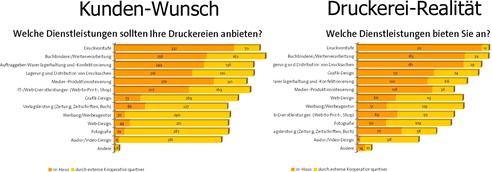  (Bild: www.value-netzwerk.info)