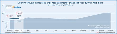  (Bild: Nielsen Media Research GmbH / HighText Verlag)