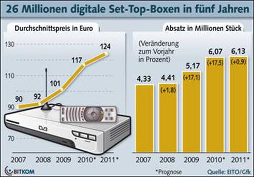  (Bild: BITKOM)