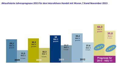  (Bild: bvh)