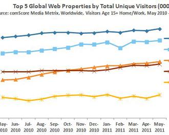  (www.comscoredatamine.com)