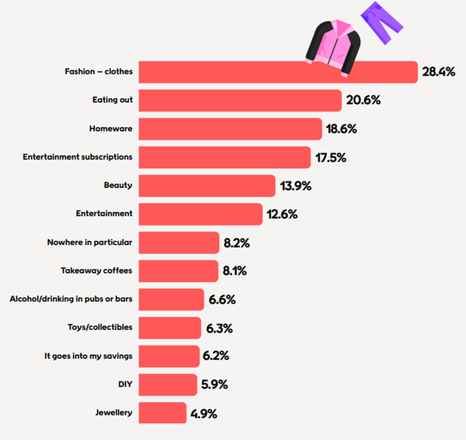 Kaufprferenzen auf Social Media (Bild: Voyado)