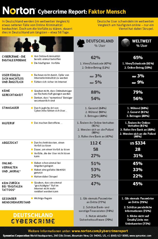  (Bild: Symantec)