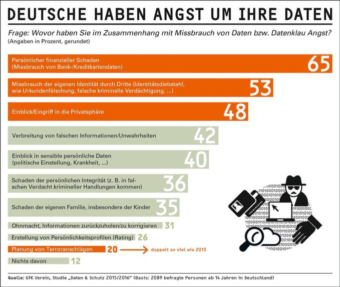  (Bild: GfK Verein)