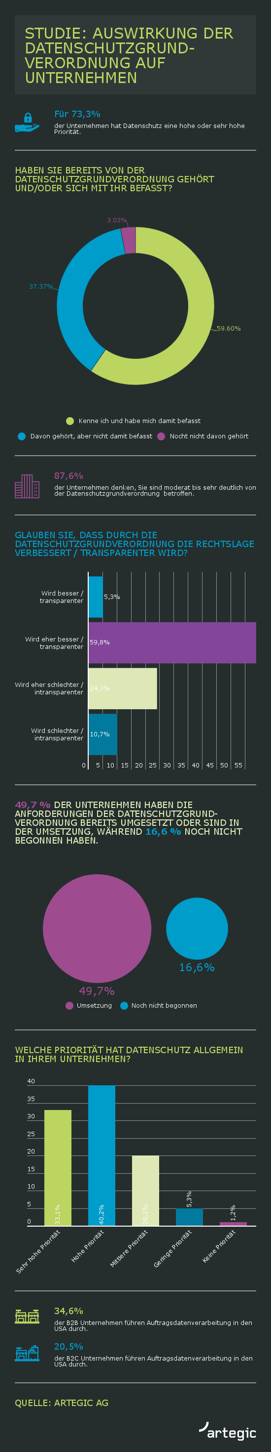  (Bild: Yext)