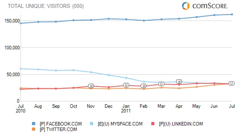  (Bild: ComScore)