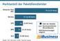 Marktanteil der Paketdienstleister