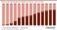 Anteile bei den Nettoumstzen im Digital out of Home - 2017 bis 2030