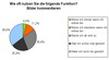 Nutzung der Funktion 'Bilder kommentieren'  in Social Networks und Communities am Beispiel von Lokalisten.de