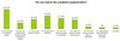 Nutzungsgrnde fr Social Networks und Communities am Beispiel von Lokalisten.de