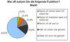 Nutzung der Funktion 'Markt'  in Social Networks und Communities am Beispiel von Lokalisten.de