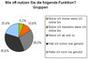 Nutzung der Gruppen-Funktion  in Social Networks und Communities am Beispiel von Lokalisten.de