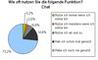 Nutzung der Chat-Funktion  in Social Networks und Communities am Beispiel von Lokalisten.de