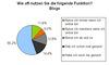 Nutzung der Blog-Funktion  in Social Networks und Communities am Beispiel von Lokalisten.de