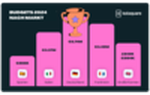 Budgets fr Influencer Marketing in Europa