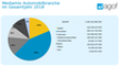 Mediamix Automobilbranche im Gesamtjahr 2018