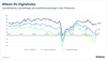 Bitkom-ifo-Digitalindex Januar 2023