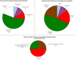 Updatefrequenz von Unternehmens-Websites