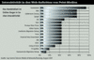 Interaktivitt in den Web-Auftritten von Print-Medien