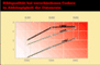 Bildqualitt bei verschiedenen Codecs in Abhngigkeit der Datenrate