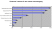 Frdernde Faktoren fr den mobilen Internetzugang