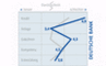Interaktive Hausbanken - Die Deutsche Bank im Vergleich zum Durchschnitt