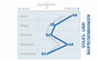 Interaktive Hausbanken - Die Volks- und Raiffeisenbank im Vergleich zum Durchschnitt