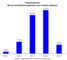 Wie Telefonverkufer zu Kunden eine Beziehung aufbauen