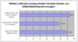 Welche Software-Lsung wrden Sie beim Einsatz von EMail-Marketing bevorzugen?