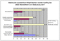 Welche der zustzlichen Mglichkeiten werden knftig bei EMail-Newslettern von Bedeutung sein?