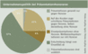 Unternehmenspolitik bei Prsentationshonoraren