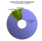 Preissensibilitt bei Budget-Spielen