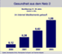 Anzahl der Nutzer, die den Online-Medikamentenkauf genutzt haben, 2000 bis 2003