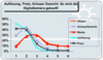 Wichtigkeit der Eigenschaften einer Digitalkamera