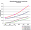 Installierte Terminals und Webtelefonzellen 2000 - 2005 in den USA und weltweit