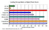 Speichermedien in Foto-Kioskterminals