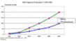 Markt fr Web-Telefonterminals in den USA und weltweit