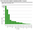 Abonnenten digitaler Kabeldienste 2003 nach europischen Lndern