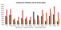 Journalisten und die Nutzung von Social Media