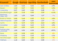 Preise fr bezahlte Suchmaschinen-Werbung, gelistet nach Keywords (Juni 2004)