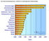 Durchschnittspreise von Keywords bei Suchmaschinen-Werbung (Juni 2004)