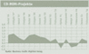 CD-ROM-Projekte