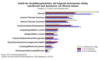 bersicht ber eingesetzte Wissensmanagement-Tools in deutschen Ausbildungsbetrieben