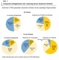 Computerverfgbarkeit und -nutzung durch deutsche Schler