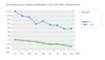 Marktanteile der Onlineshops in Deutschland und den USA, die auf eine Bildschirmanzeige von 800x600 Pixeln optimiert sind