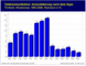 Telko Marktkonsolidierung;Westeuropa 1993 bis 2006