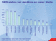 Beliebteste Handyanwendungen von Kindern in Deutschland; 2005