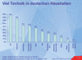 Unterhaltungsgerte in deutschen Haushalten; 2005