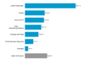 Welche Kommunikationstools regelmige Internetnutzer verwenden